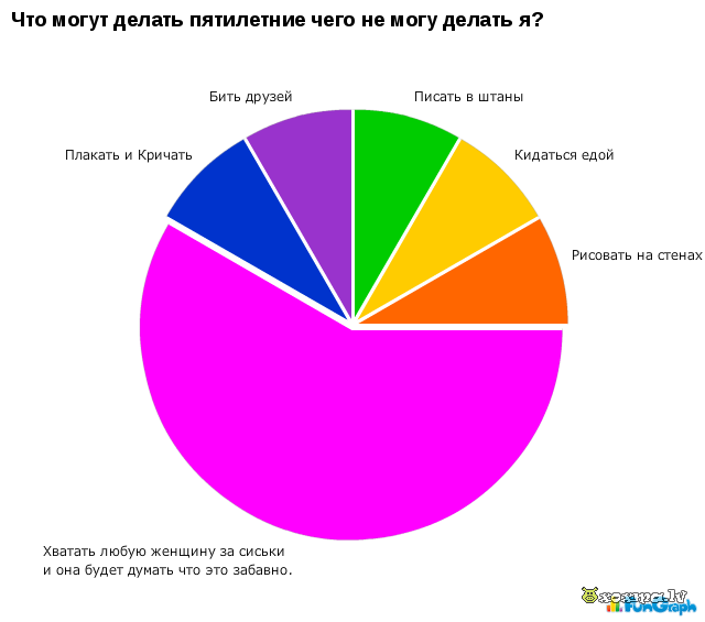 Uldis