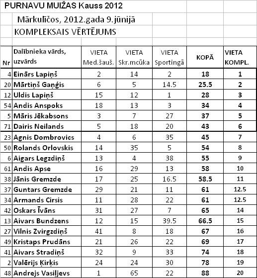 Jānis