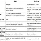 Uldis